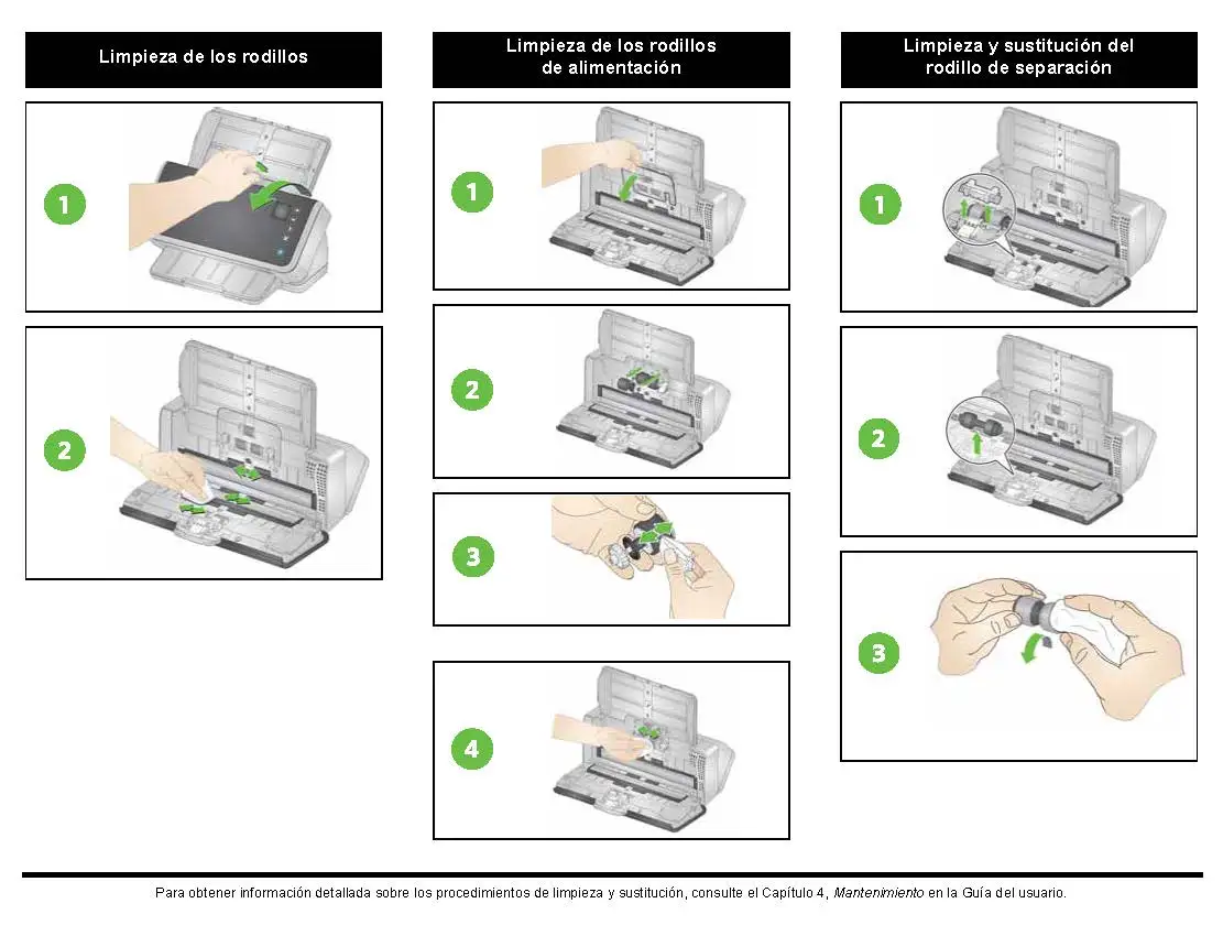 Guía visual para la limpieza y sustitución de rodillos en escáner Kodak Alaris S2080w
